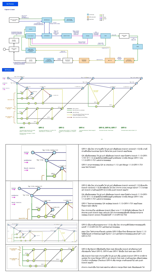 หิวข้าว