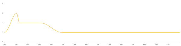 กหดแกอแ